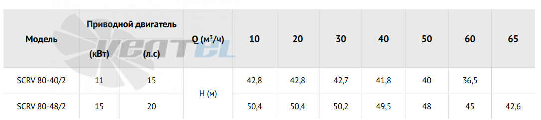 Waterstry SCRV 80-40-2 - описание, технические характеристики, графики